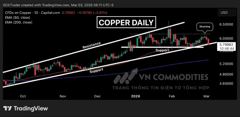 Gi&aacute; kim loại đồng đ&atilde; h&igrave;nh th&agrave;nh nến sao băng 